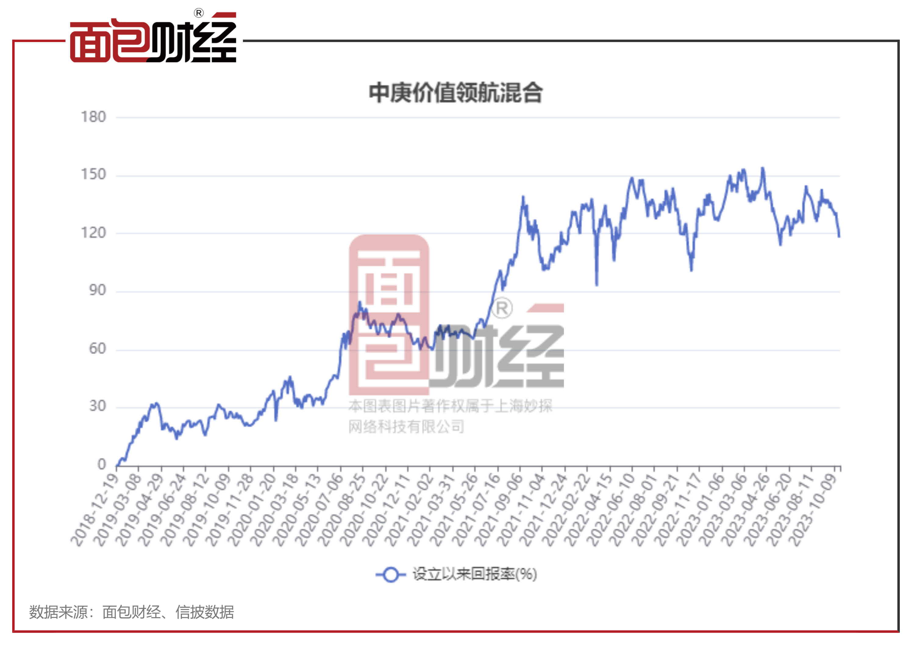 基金年收益20%图片（基金年收益20%是多少） 基金年收益20%图片（基金年收益20%是多少）《基金年收益20%容易吗》 基金动态