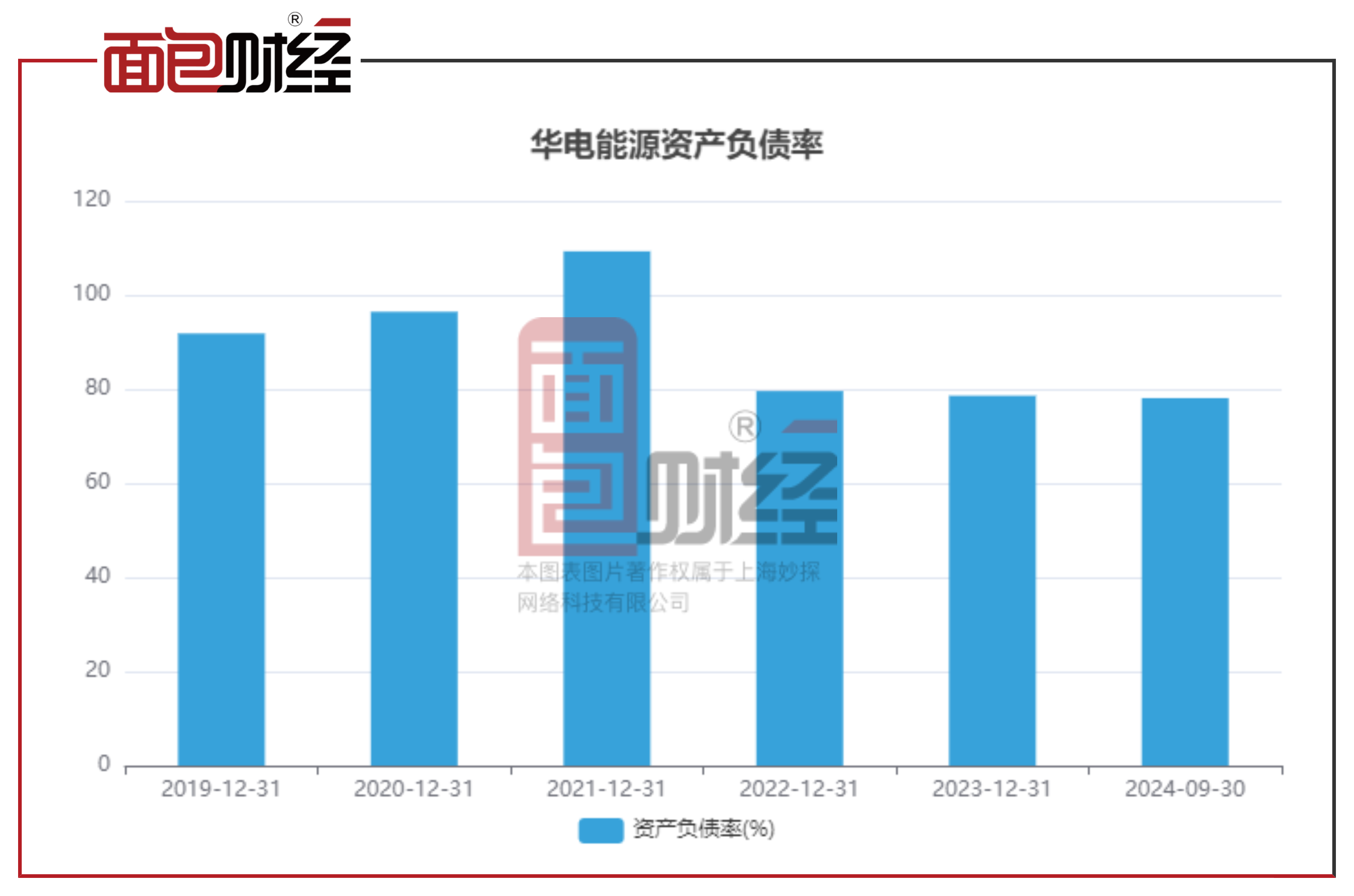 【面包财经】华电能源三季报:营收同比下降2.