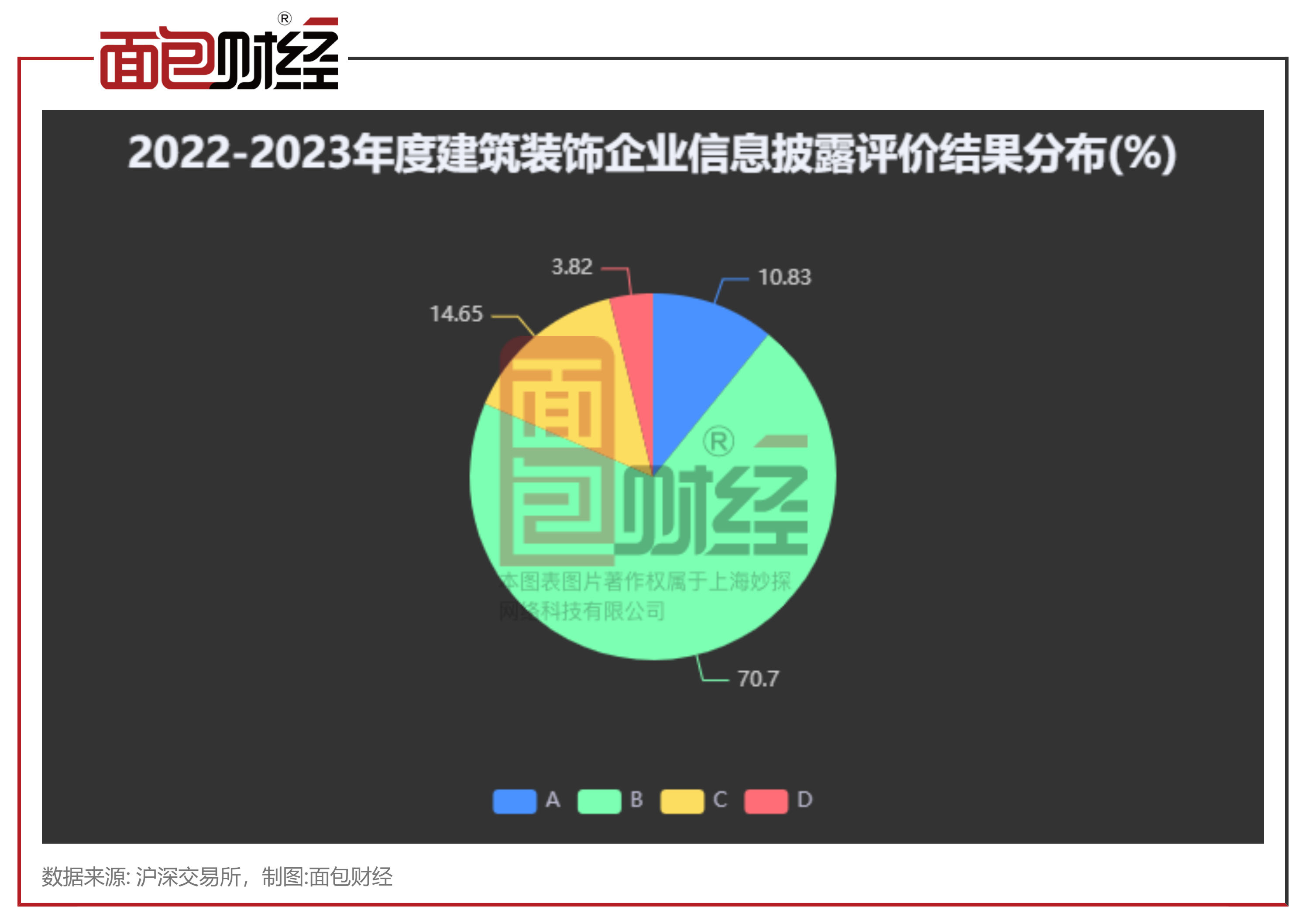 建筑装饰行业信披透视：正平股份、重庆建工被交易所降级，*ST围海、*ST天沃信披不合格