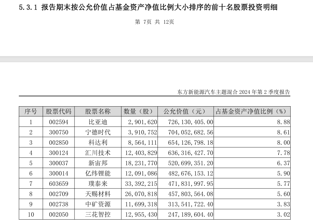 基金财产超过2亿（基金资产规模才几百万） 基金财产

高出

2亿（基金资产规模才几百万）《基金占资产比例多少 知乎》 基金动态