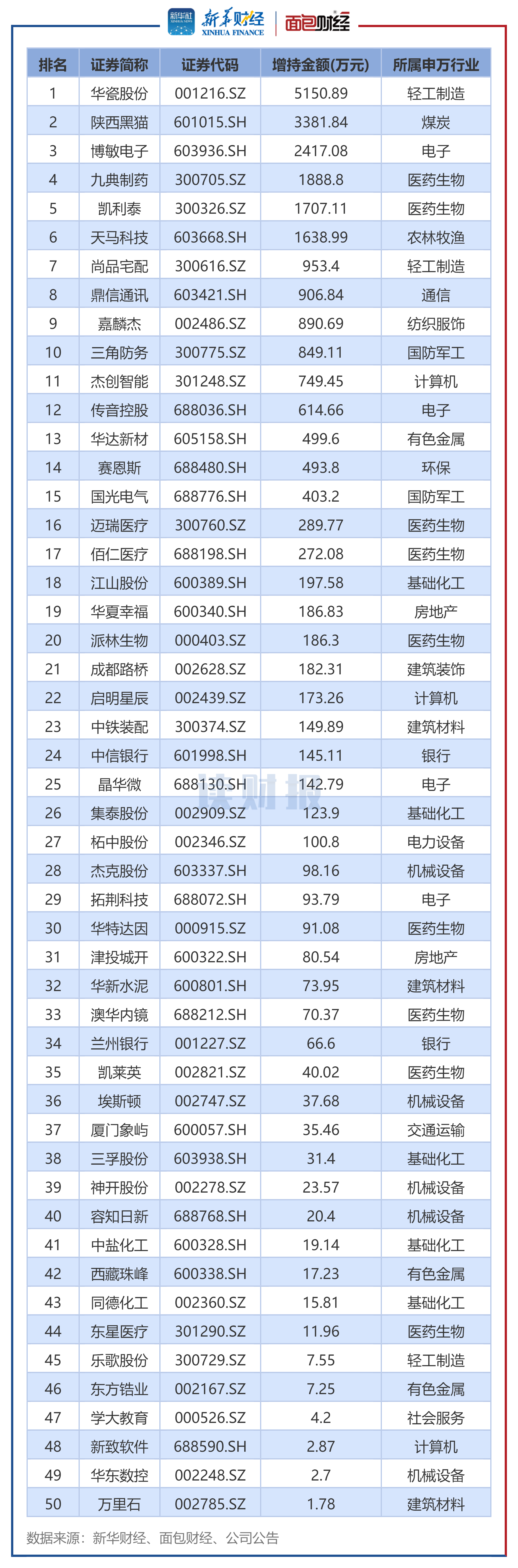 同花顺,水晶光电海能实业减持金额居前