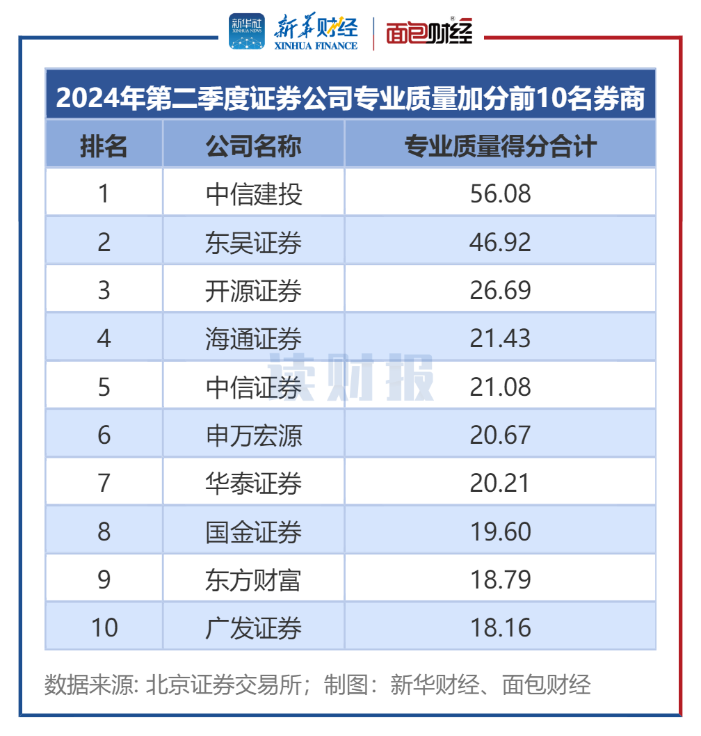 排名前十的证券公司图片