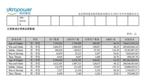 表格
描述已自动生成