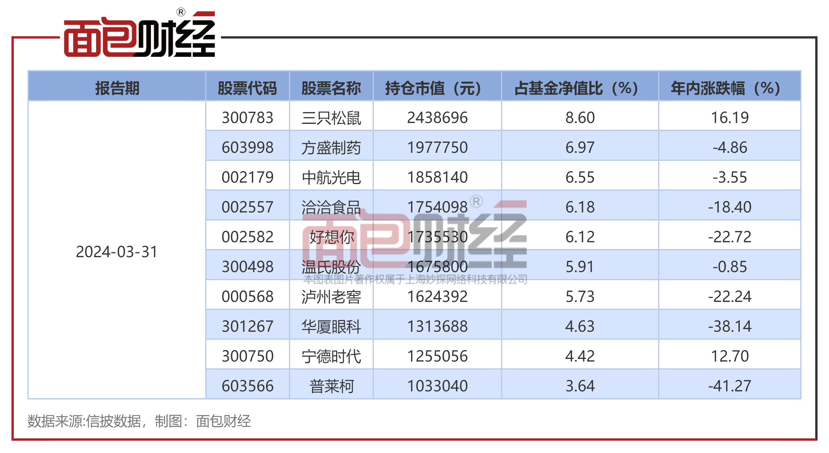 【基金画像】东海证券:海睿致远转型至今净值下跌53